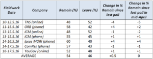 20 May table